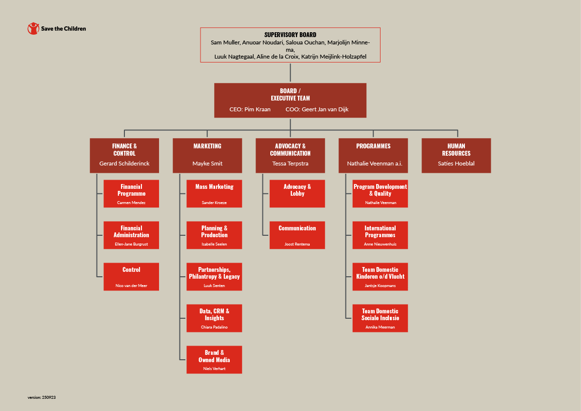 Organogram Save the Children
