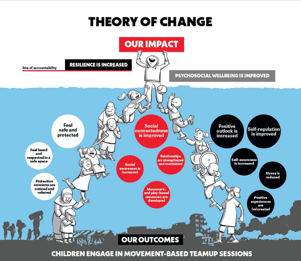 TeamUp Theory of Change